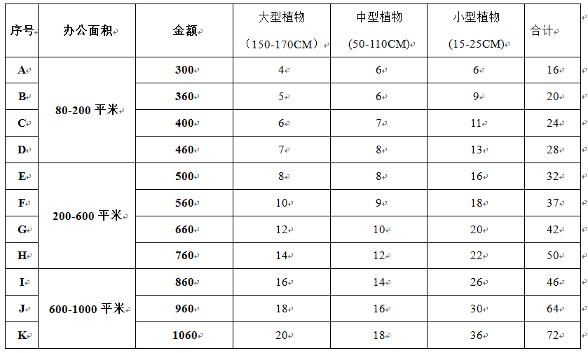 绿植租赁价格